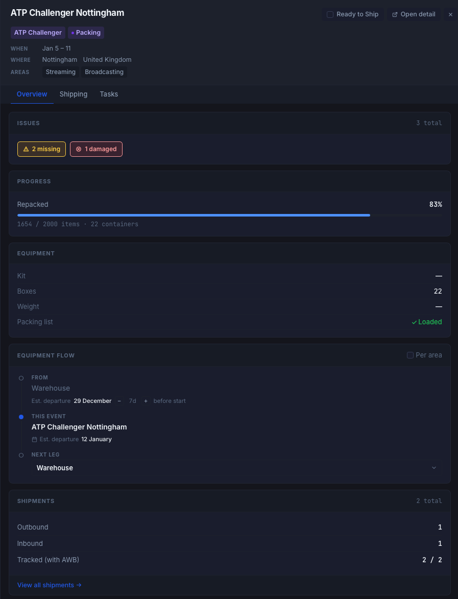 Slide panel showing an event overview with shipments and issues