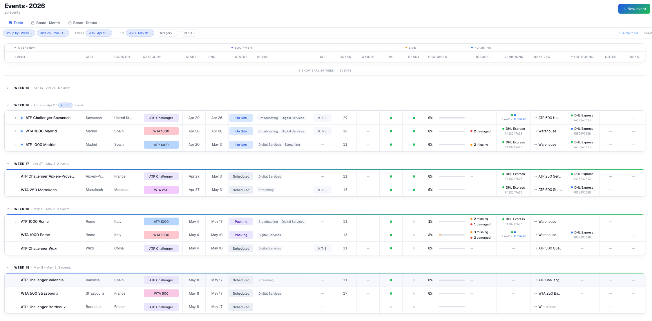 Web dashboard events board